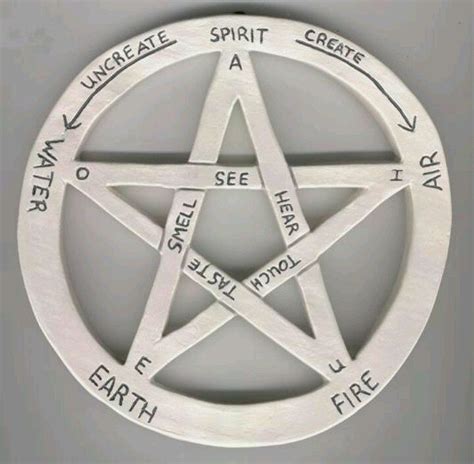 Understanding the Pentacle as a Symbol of Unity in Wiccan Rituals